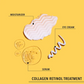 MOIRA Collagen Retinol Treatment Eye Cream